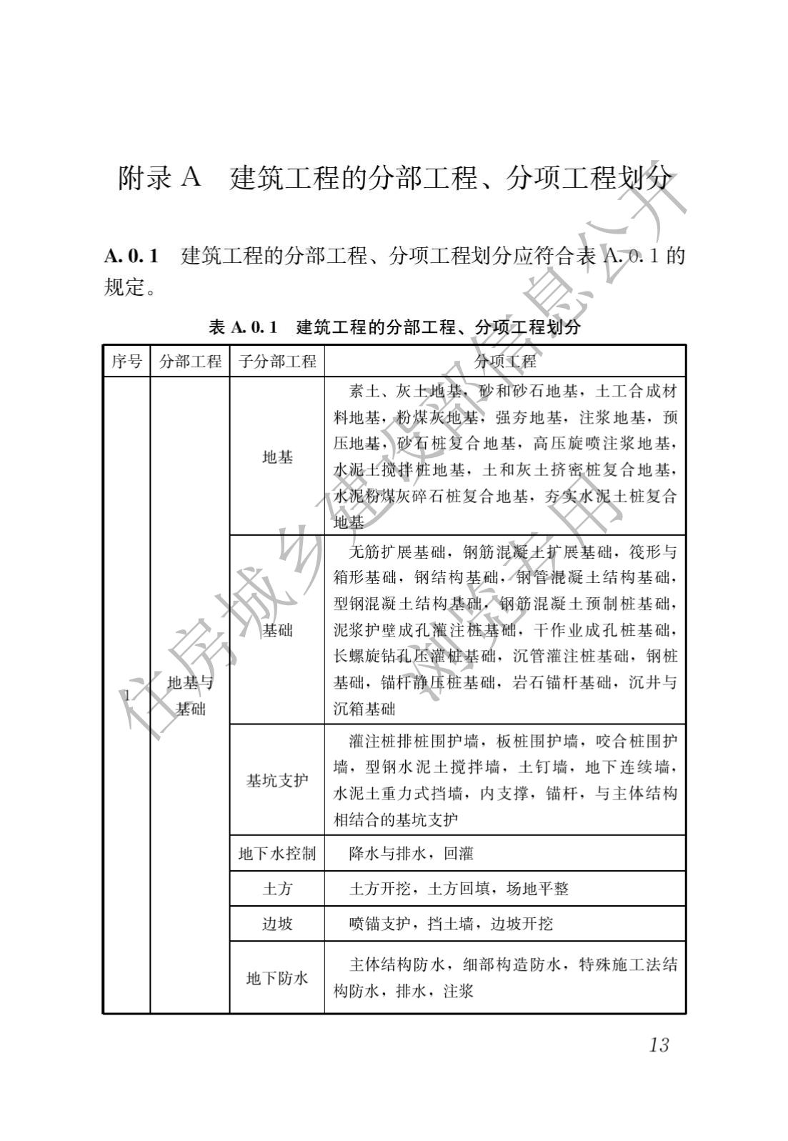 建筑与市政工程施工质量控制通用规范_15.jpg