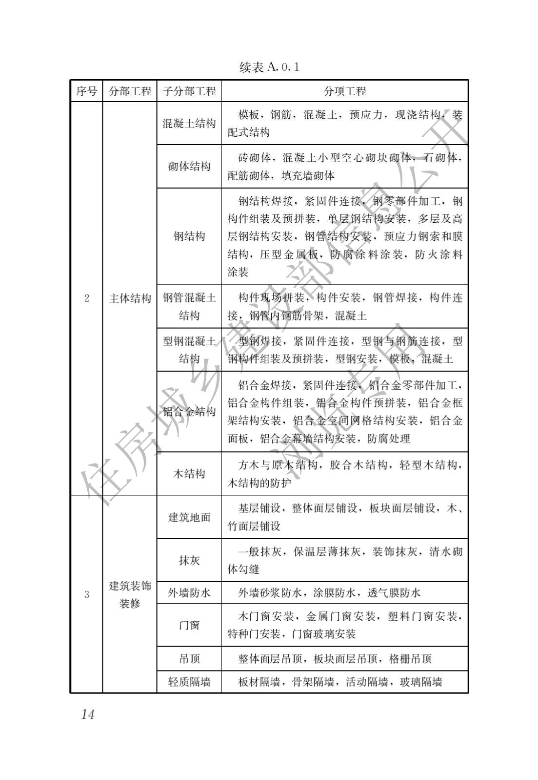 建筑与市政工程施工质量控制通用规范_16.jpg