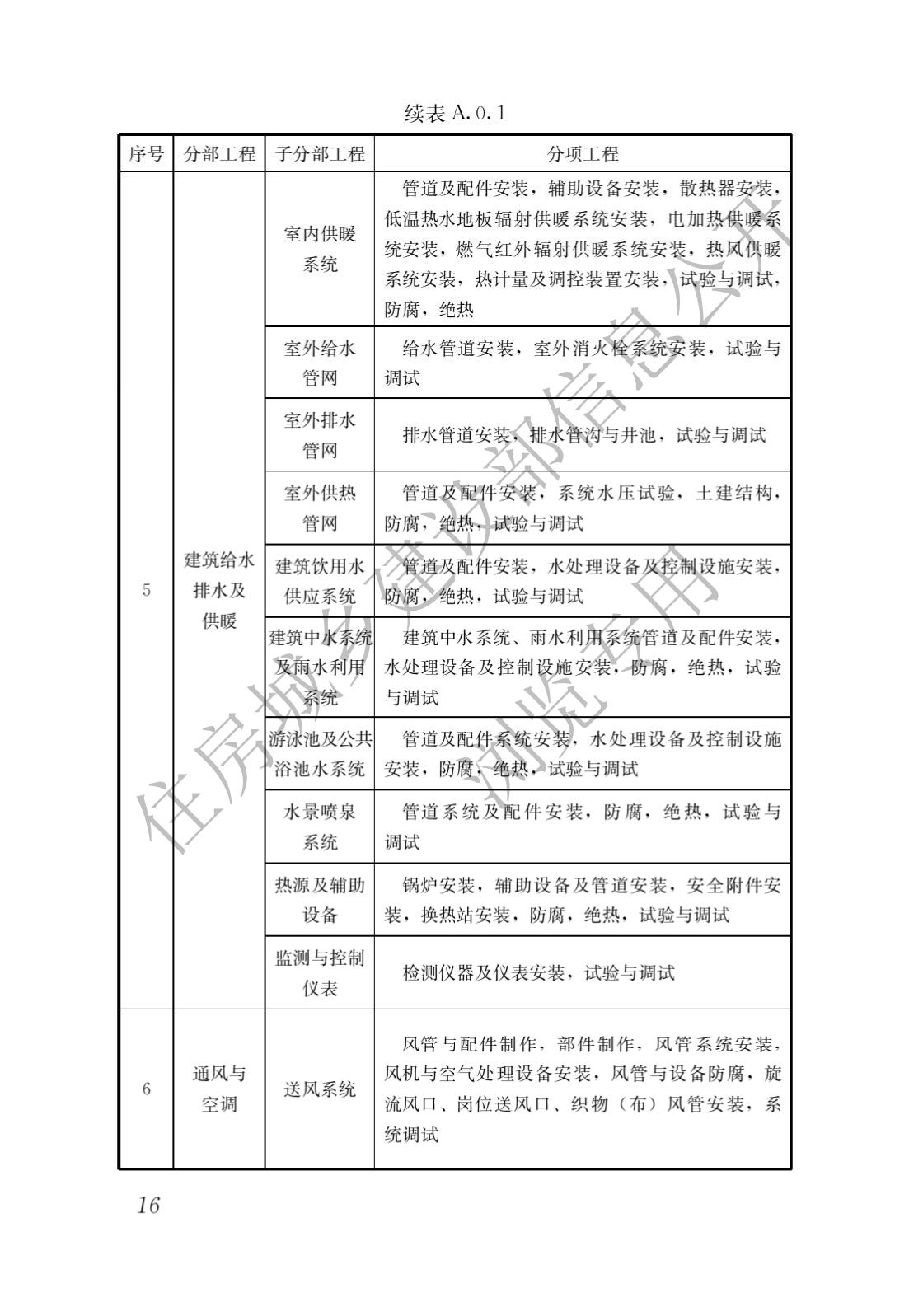 建筑与市政工程施工质量控制通用规范_18.jpg