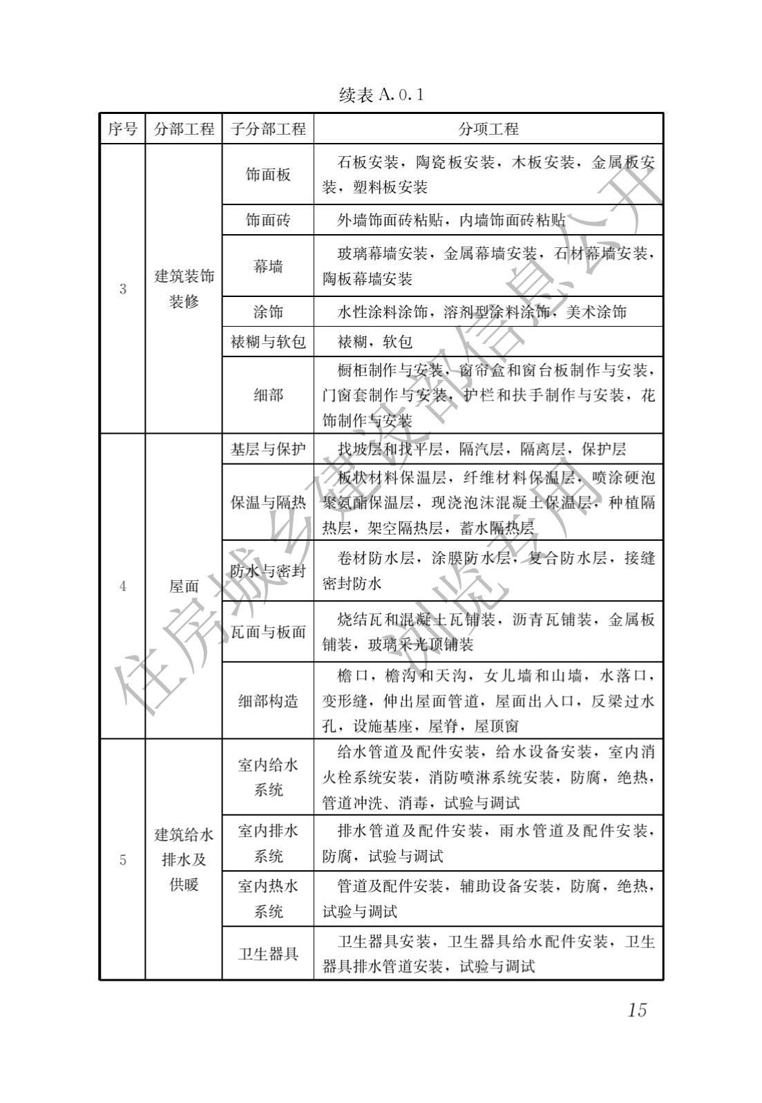 建筑与市政工程施工质量控制通用规范_17.jpg