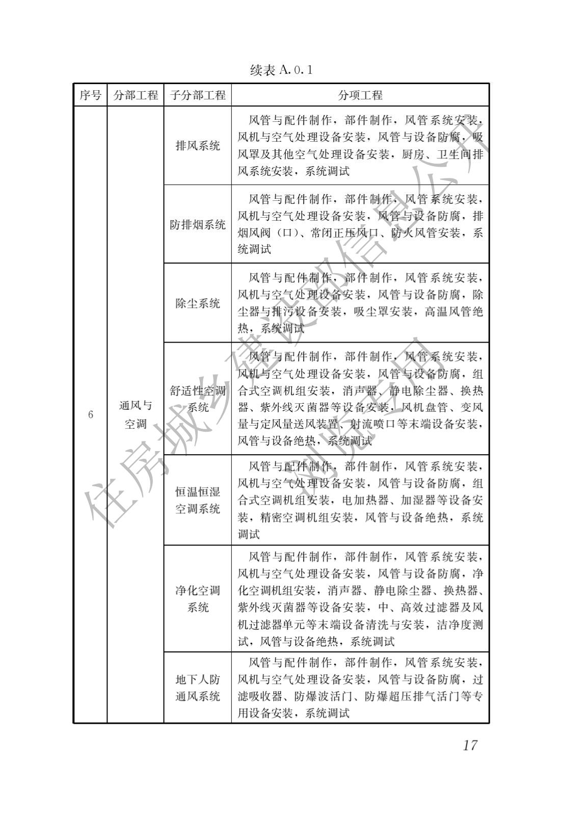 建筑与市政工程施工质量控制通用规范_19.jpg