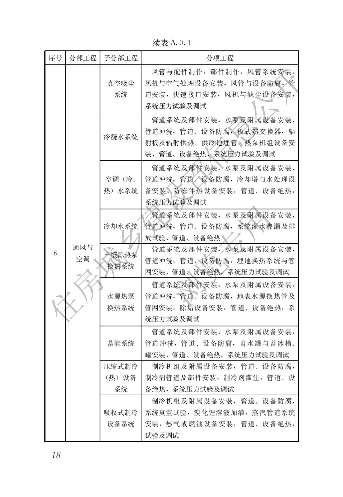 建筑与市政工程施工质量控制通用规范_20.jpg