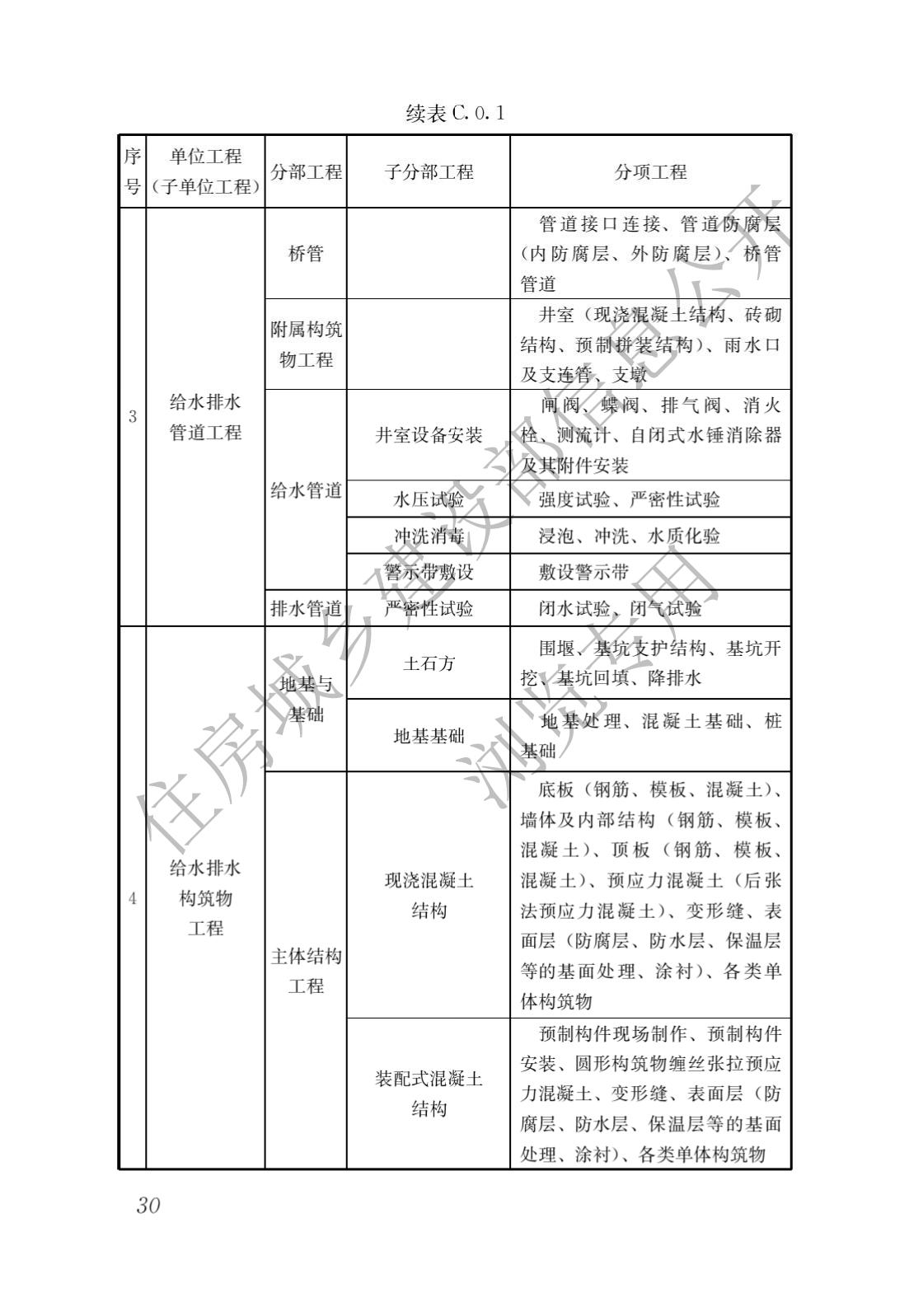 建筑与市政工程施工质量控制通用规范_32.jpg