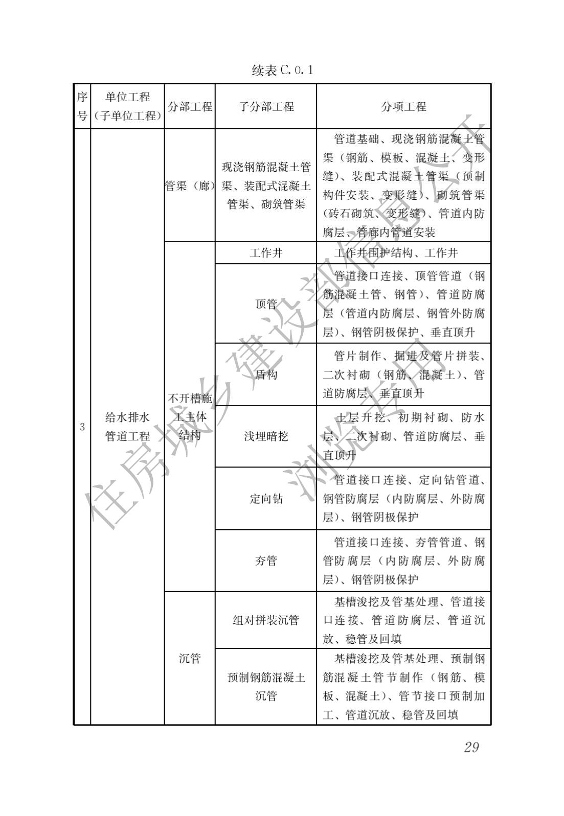 建筑与市政工程施工质量控制通用规范_31.jpg