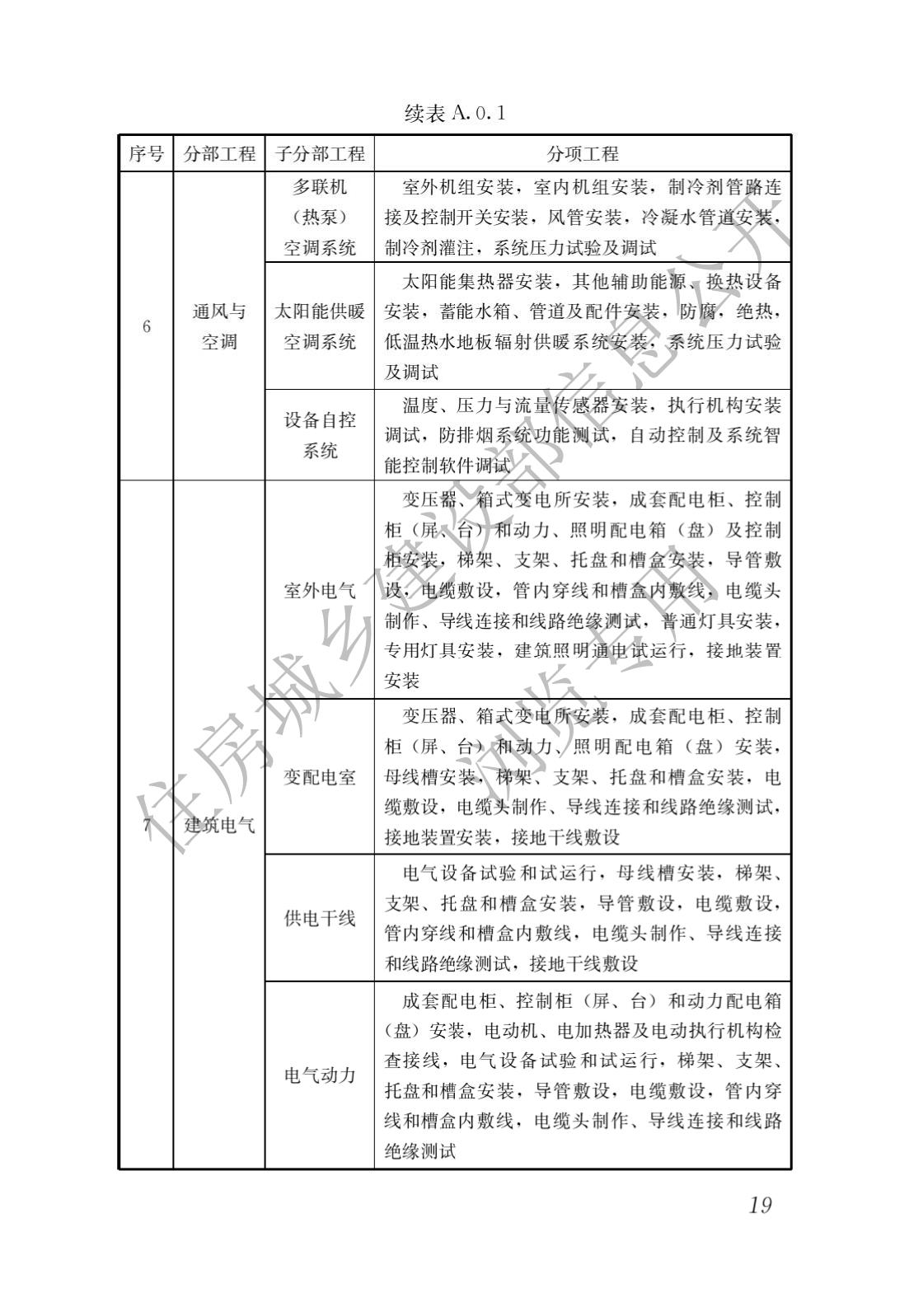 建筑与市政工程施工质量控制通用规范_21.jpg