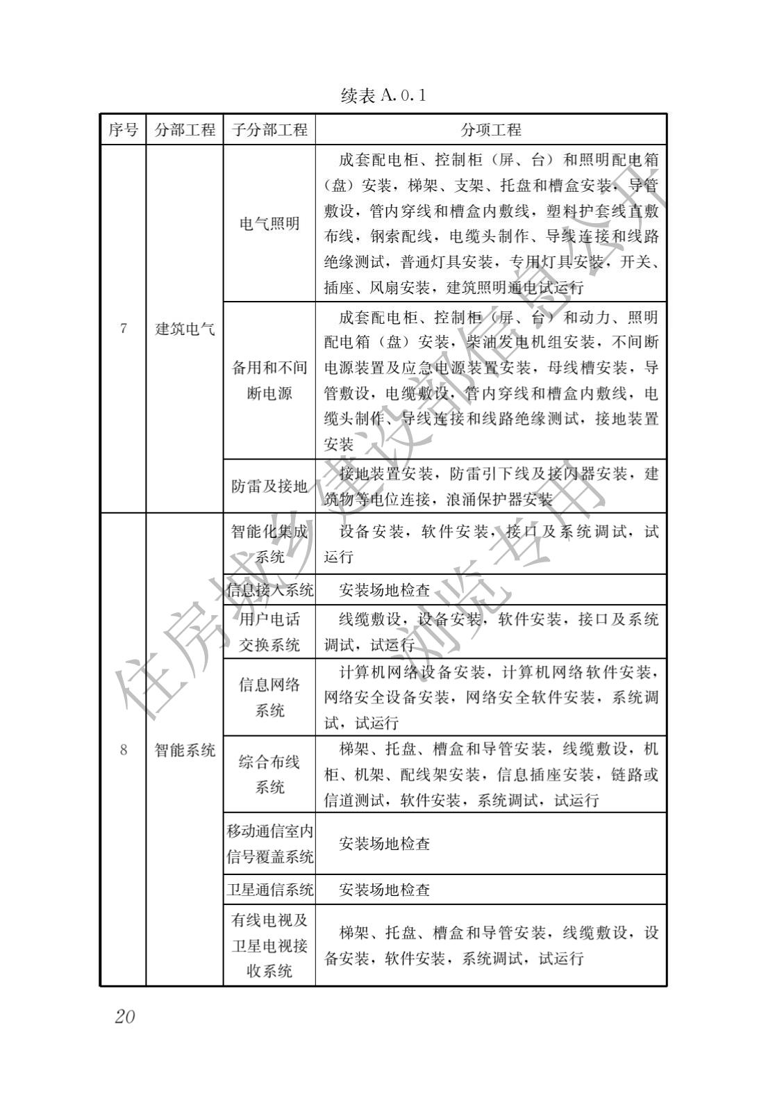 建筑与市政工程施工质量控制通用规范_22.jpg