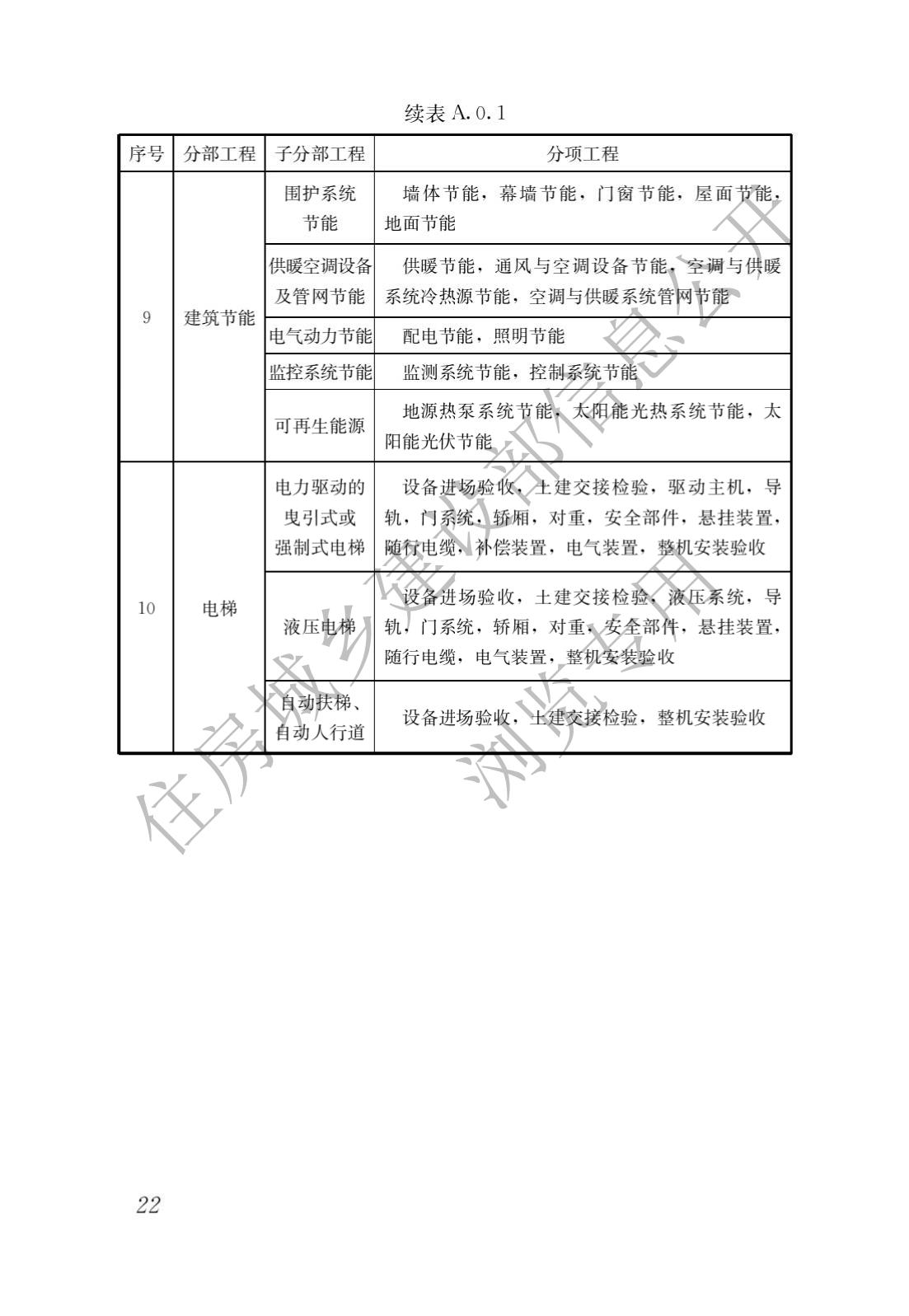 建筑与市政工程施工质量控制通用规范_24.jpg