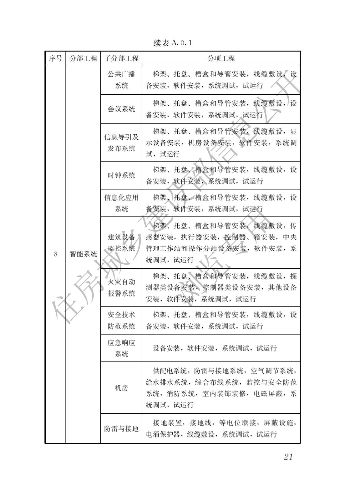建筑与市政工程施工质量控制通用规范_23.jpg