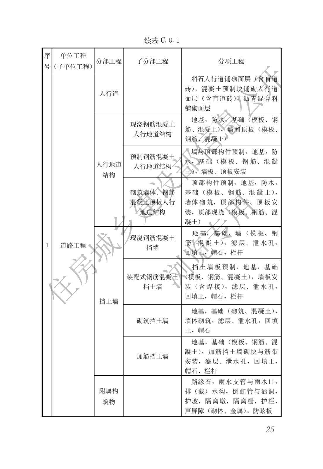 建筑与市政工程施工质量控制通用规范_27.jpg