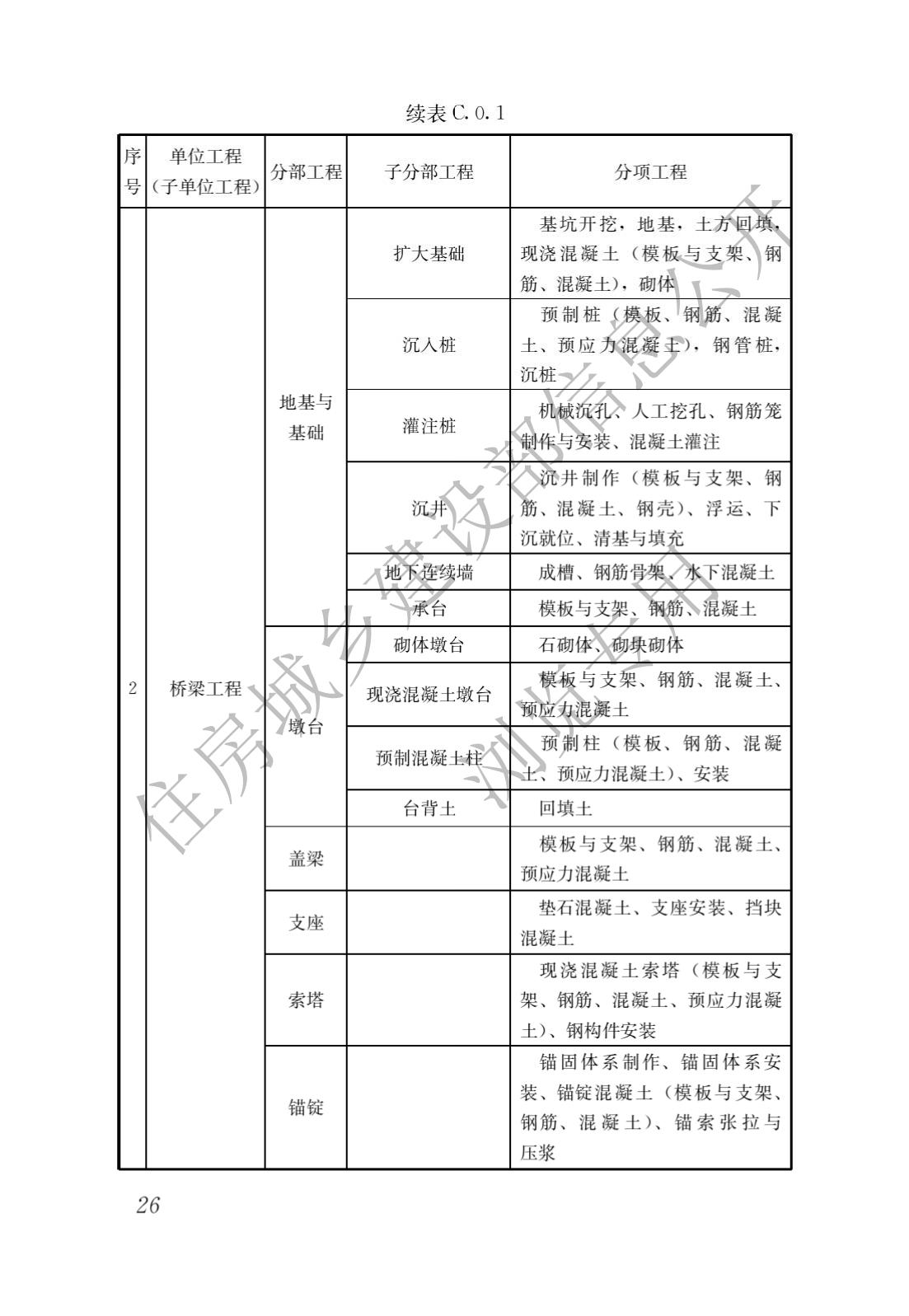 建筑与市政工程施工质量控制通用规范_28.jpg