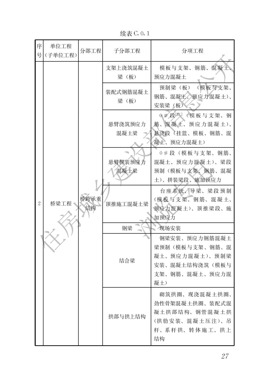 建筑与市政工程施工质量控制通用规范_29.jpg