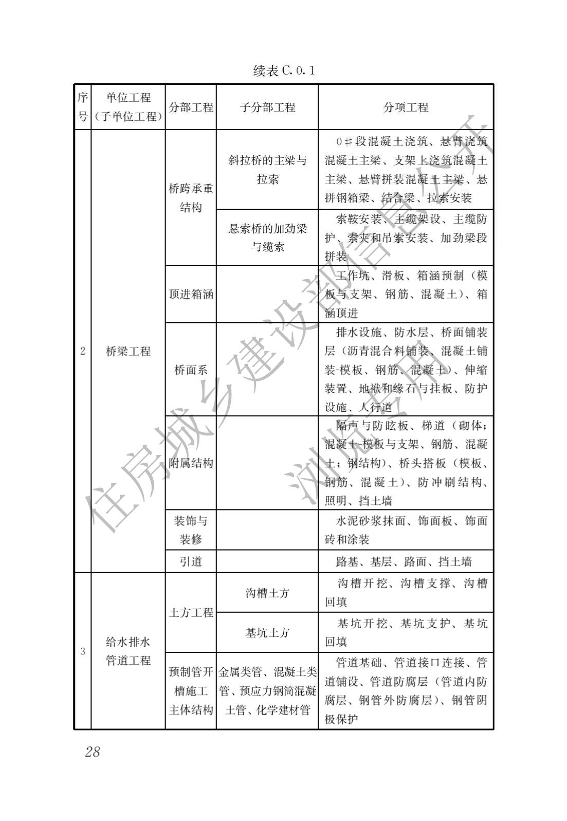 建筑与市政工程施工质量控制通用规范_30.jpg
