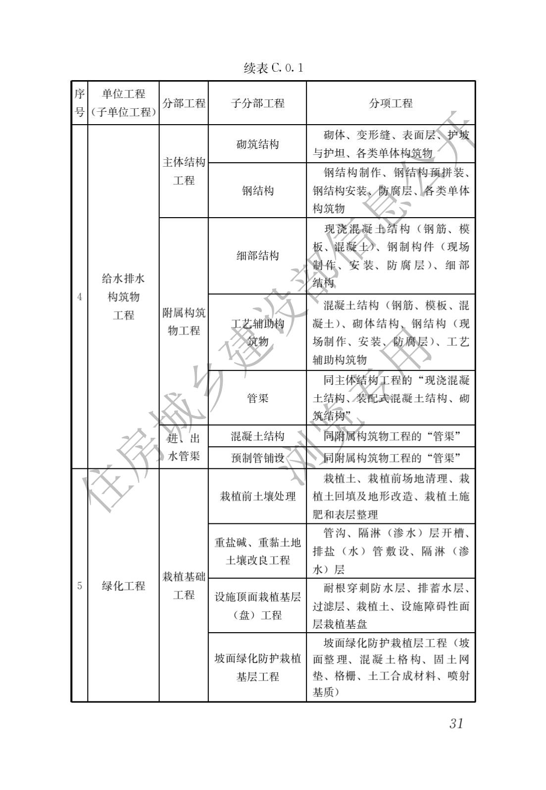 建筑与市政工程施工质量控制通用规范_33.jpg