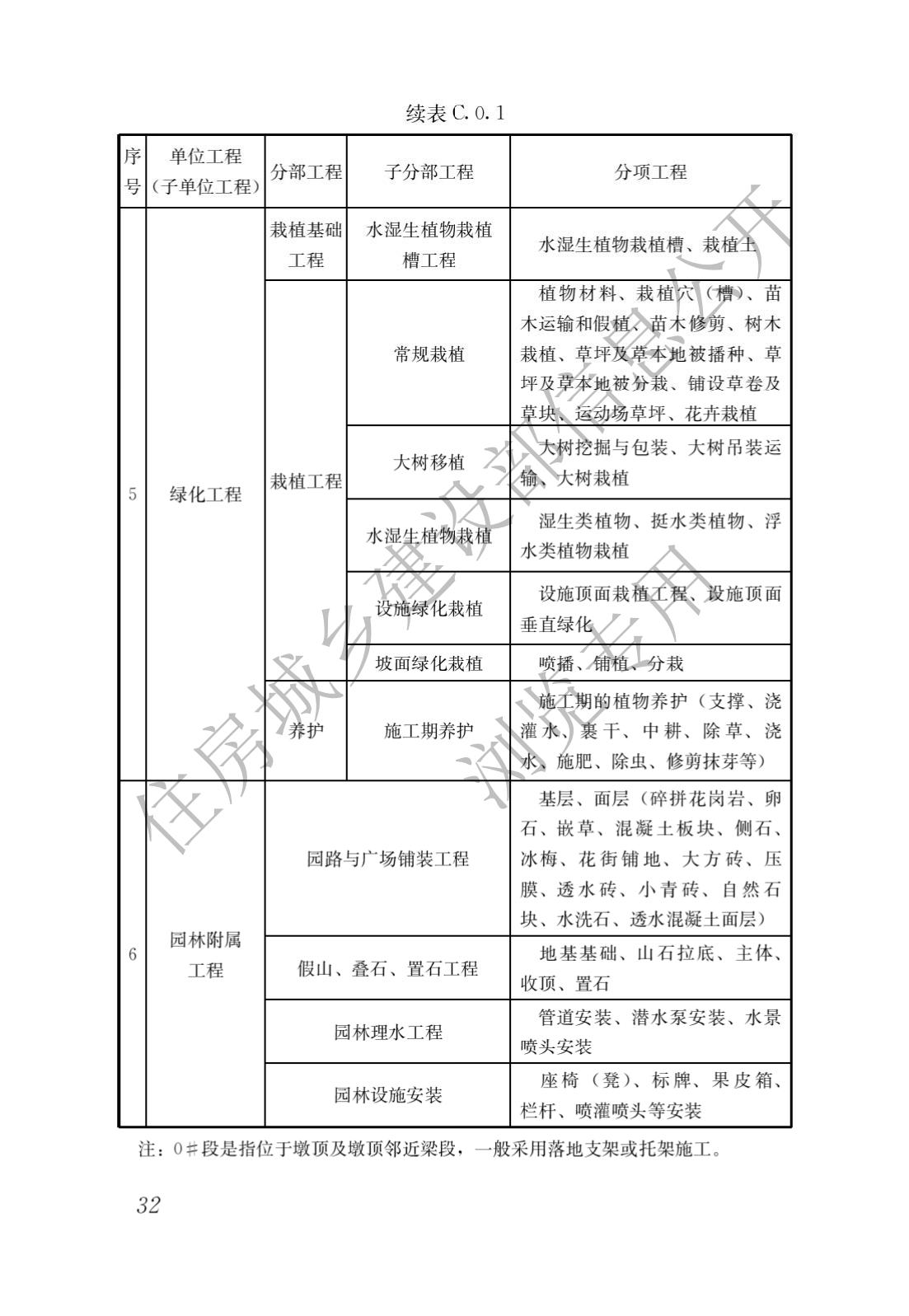建筑与市政工程施工质量控制通用规范_34.jpg